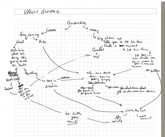 Vault-guard-outline
